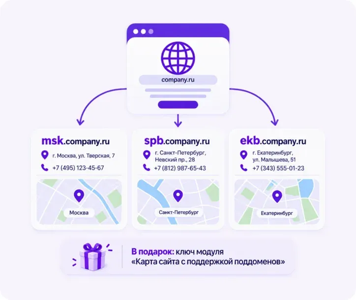 Региональные поддомены msk, spb и ekb со своими контактами и картой города