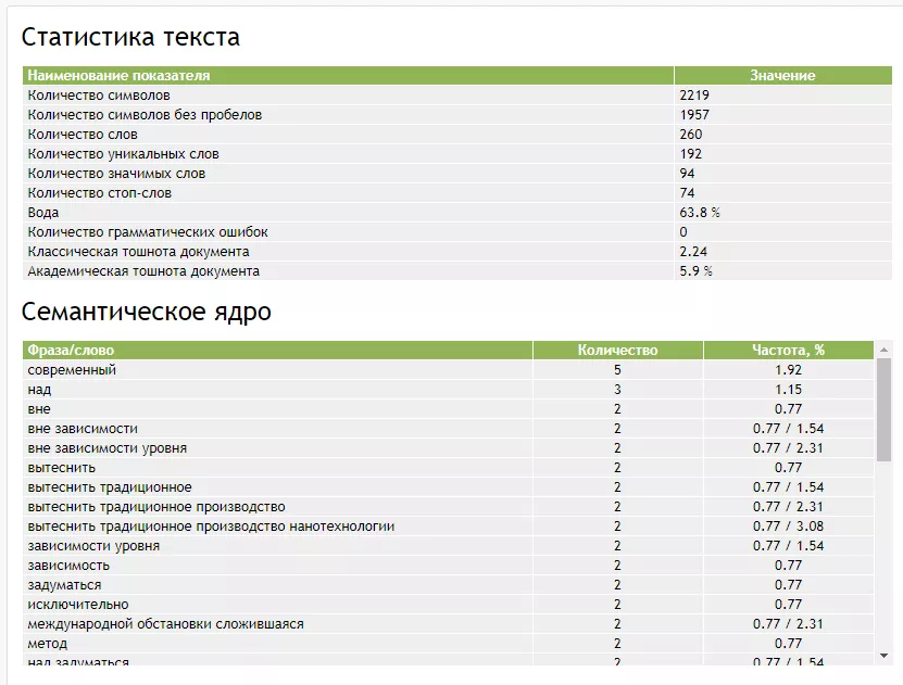 Advego SEO