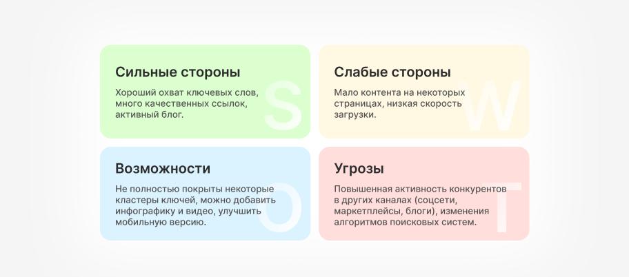 Анализ сильных и слабых сторон конкурента — пример